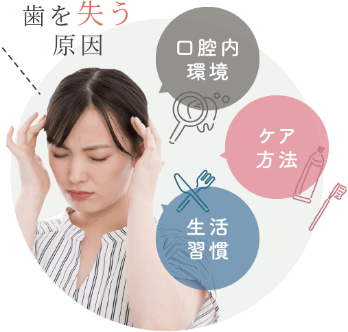 歯を失う原因 口腔内環境・ケア方法・生活習慣